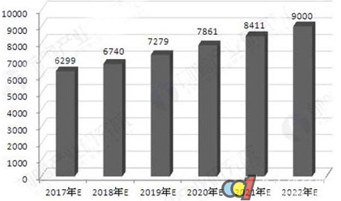 門窗行業發展狀態良好 行業產銷規模呈上升態勢