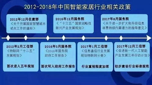 多地密集發布5G規劃 智能家居將迎來哪些變化