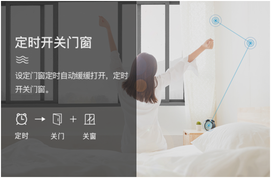 門窗與科技結(jié)合,慧智惠大步邁向智能門窗時代!