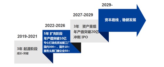 HUMYA皇雅系統門窗|做難且正確的事，在逆境中煥發光彩