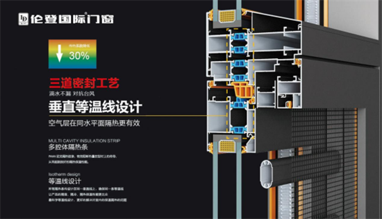 倫登國際門窗:簡而不凡,營造極簡舒適生活