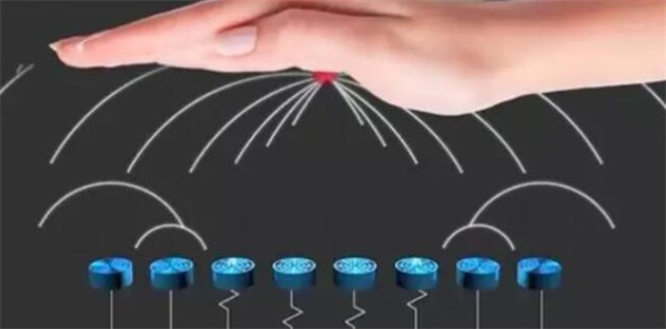 門窗的智能控制：語音與手勢識別技術