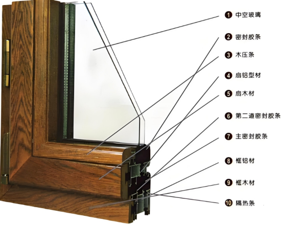 門(mén)窗種類及適用場(chǎng)景都有哪些？