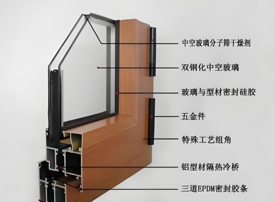 門窗材質解析是怎樣的?