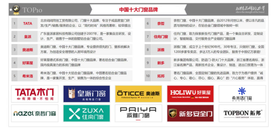 住向門窗實力加冕，榮獲三項“中國十大”品牌殊榮