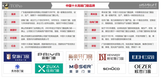 住向門窗實力加冕，榮獲三項“中國十大”品牌殊榮