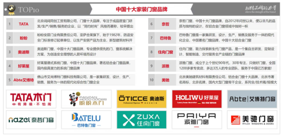 住向門窗實力加冕，榮獲三項“中國十大”品牌殊榮