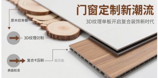品牌門窗定制新潮流：3D紋理單板開(kāi)啟復(fù)合裝飾新時(shí)代