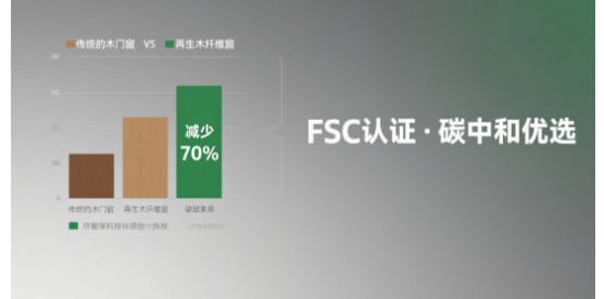 品牌門窗再生木纖維創(chuàng)新：引領(lǐng)碳中和新時代
