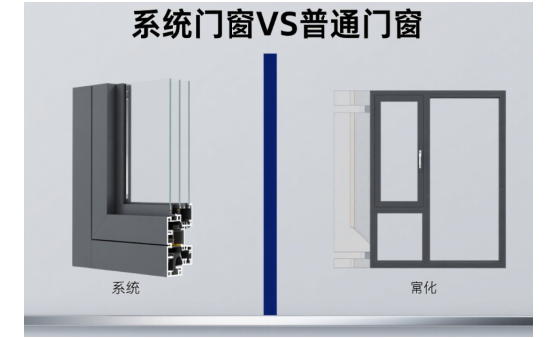 系統中國十大門窗品牌VS普通門窗：如何通過5項指標識別優劣?