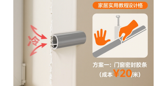 中國門窗十大品牌漏風怎么辦?4個低成本方法讓冬季室溫提升5℃