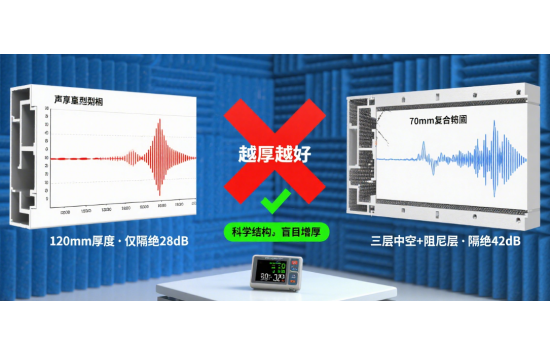 靜音門窗知名品牌越厚越好?聲學工程師揭曉3大選材誤區